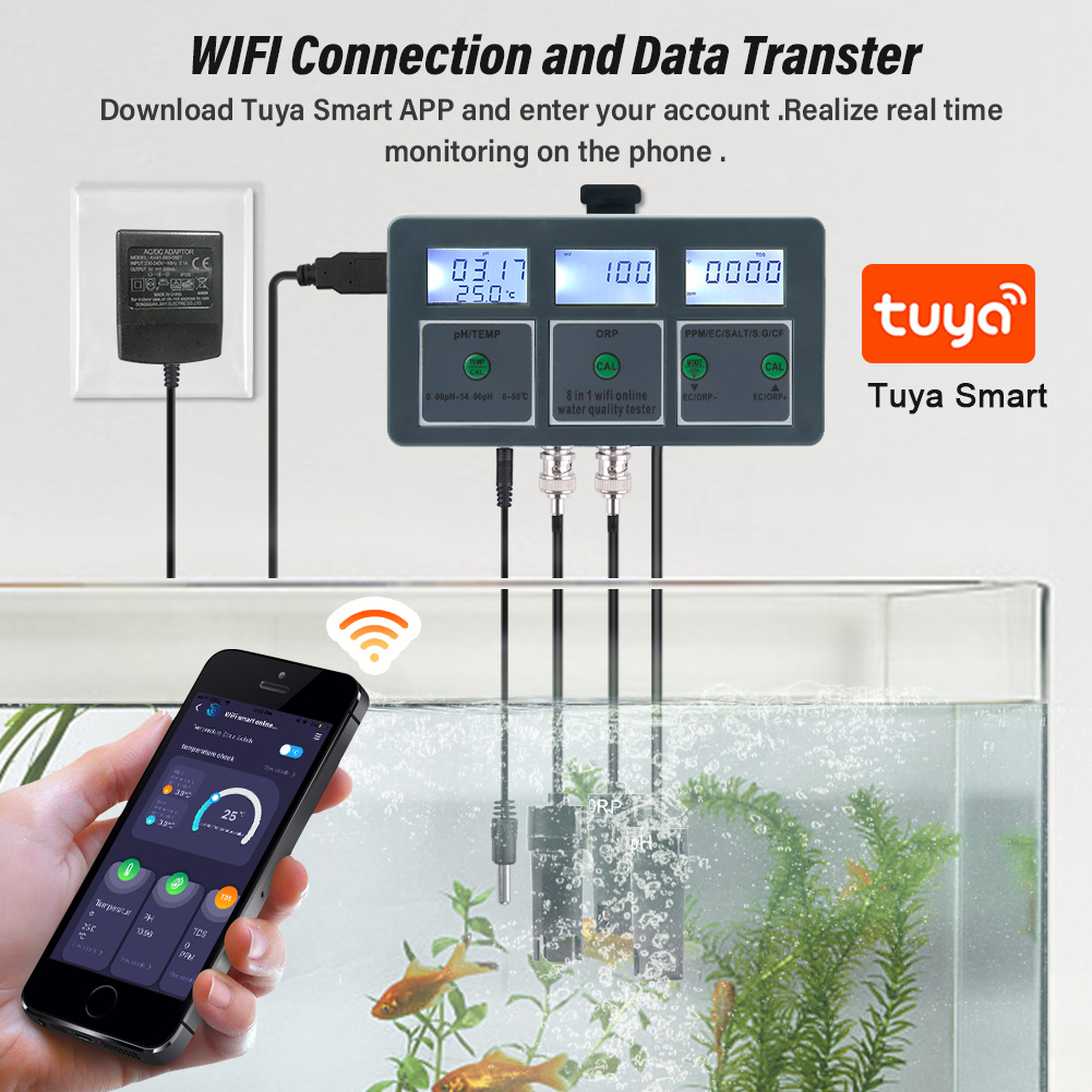 Yieryi WiFi Tuya Smart PH ORP  – Ph Up Down Solution Bewertung und Preis